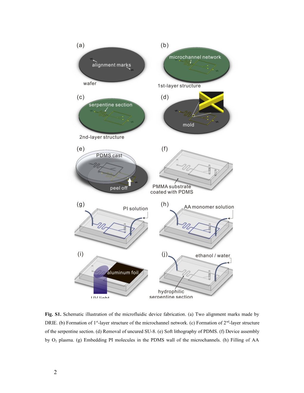 Formation of Fully Closed Microcapsules As Microsensors by Microfluidic Double Emulsion