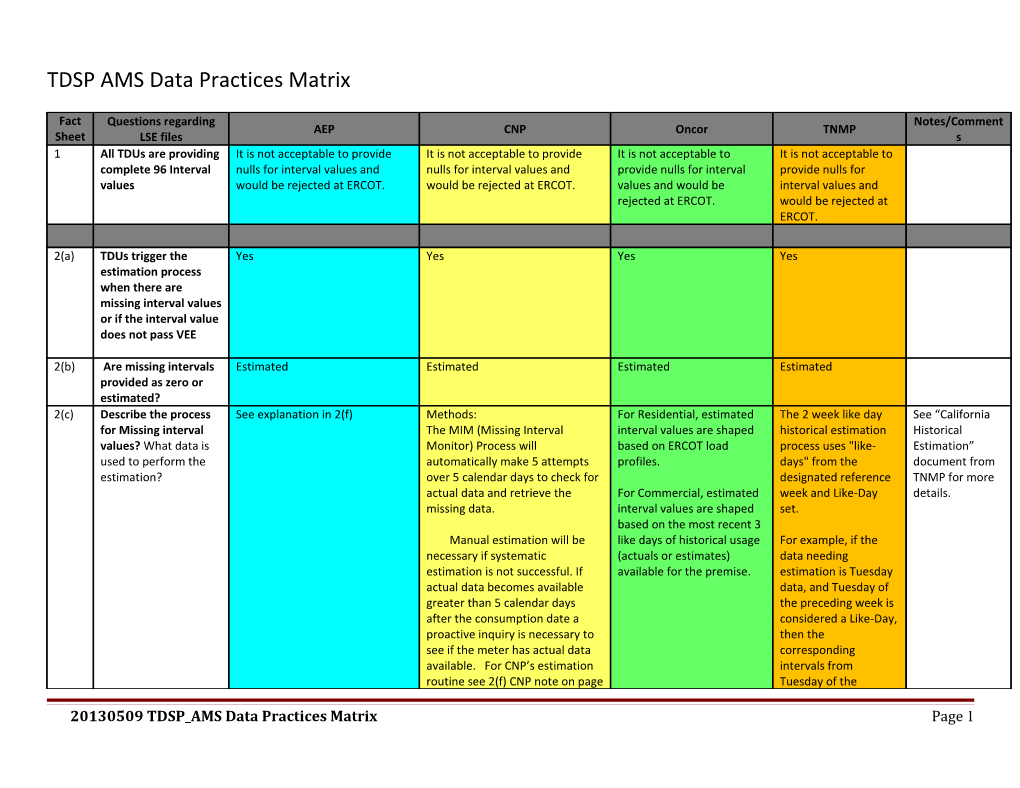 TDSP Amsdata Practices Matrix