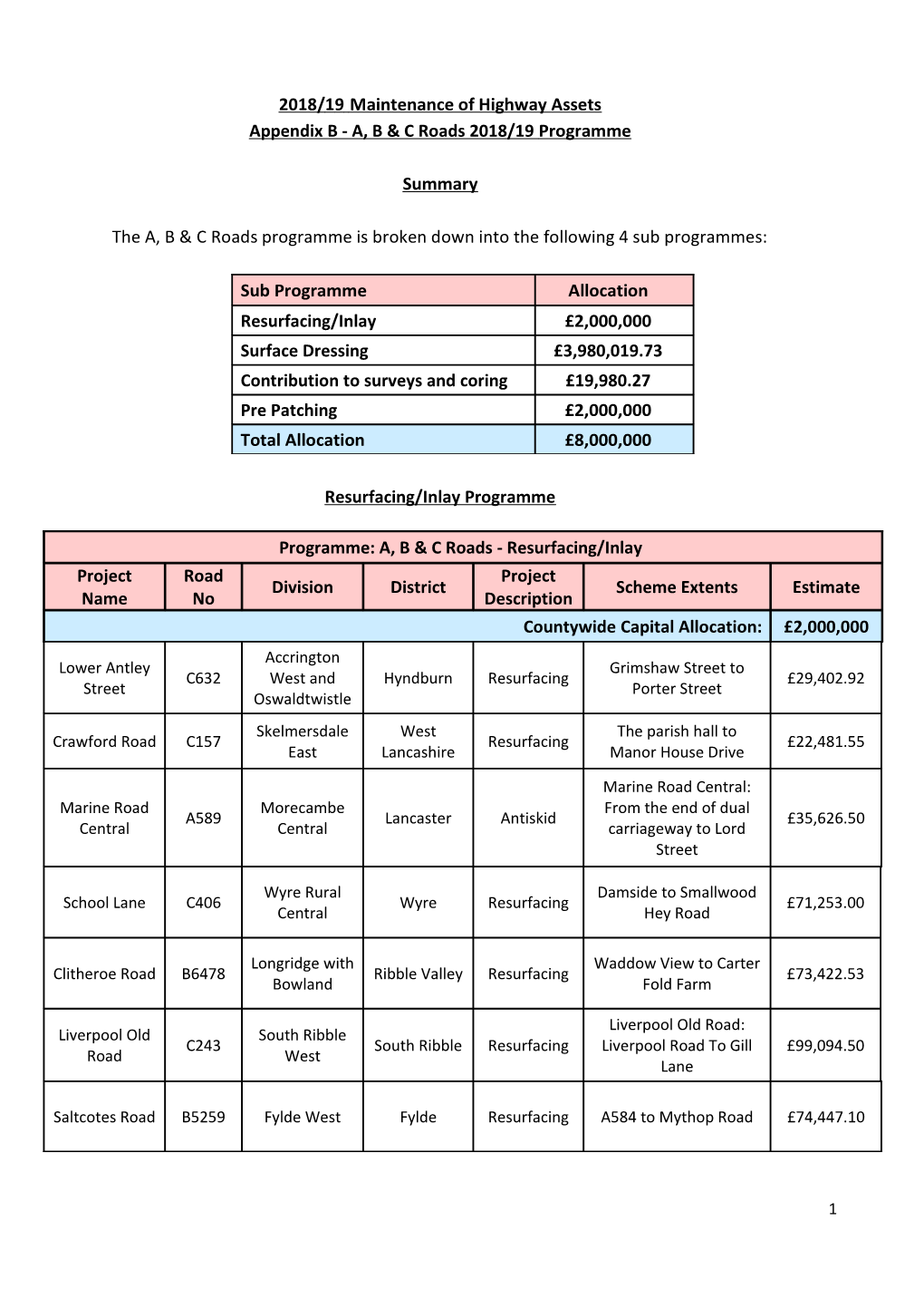 2018/19Maintenance of Highway Assets