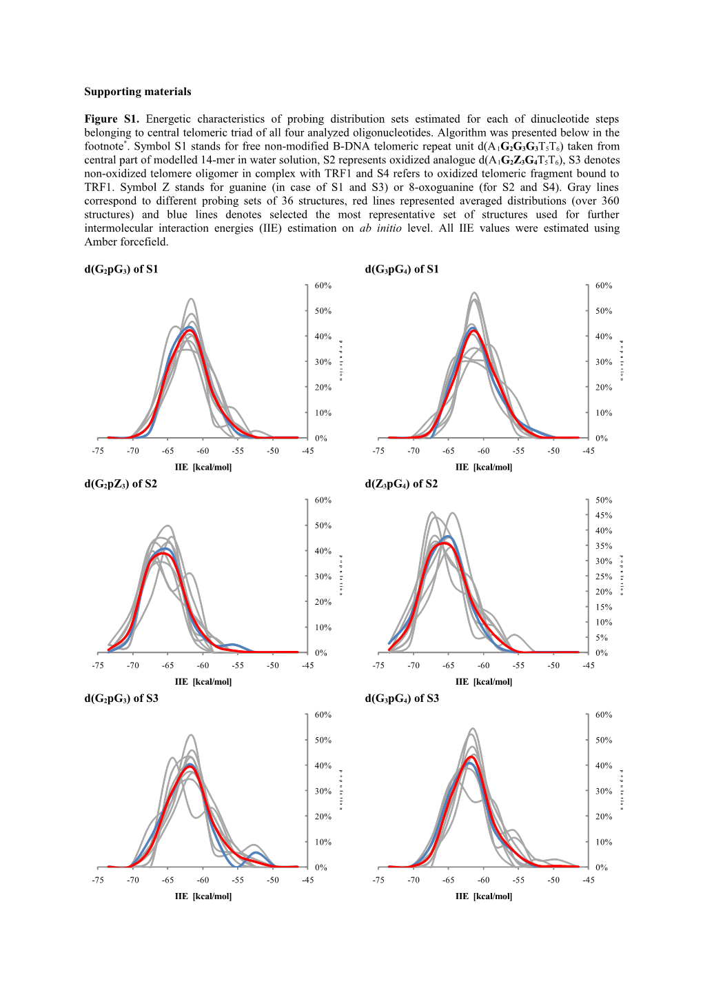 *Algorithm Forgeneration O the Most Representative Structures (MRS)