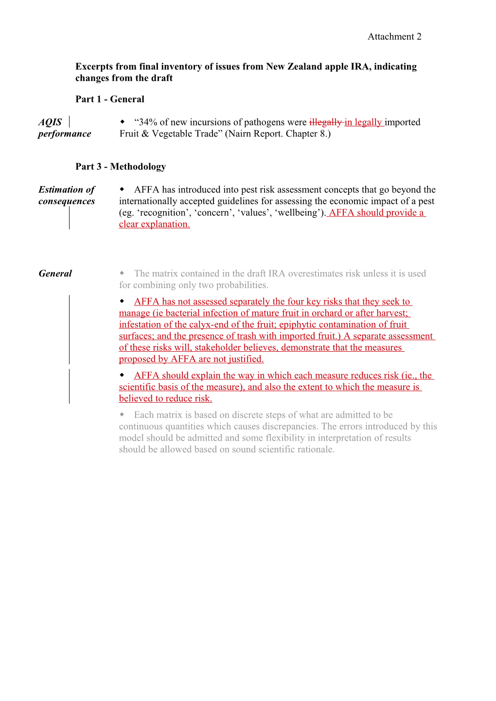 Excerpts from Final Inventory of Issues from New Zealand Apple IRA, Indicating Changes