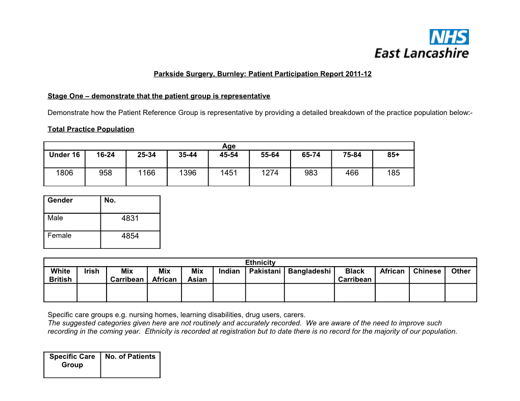 Parkside Surgery, Burnley: Patient Participation Report 2011-12