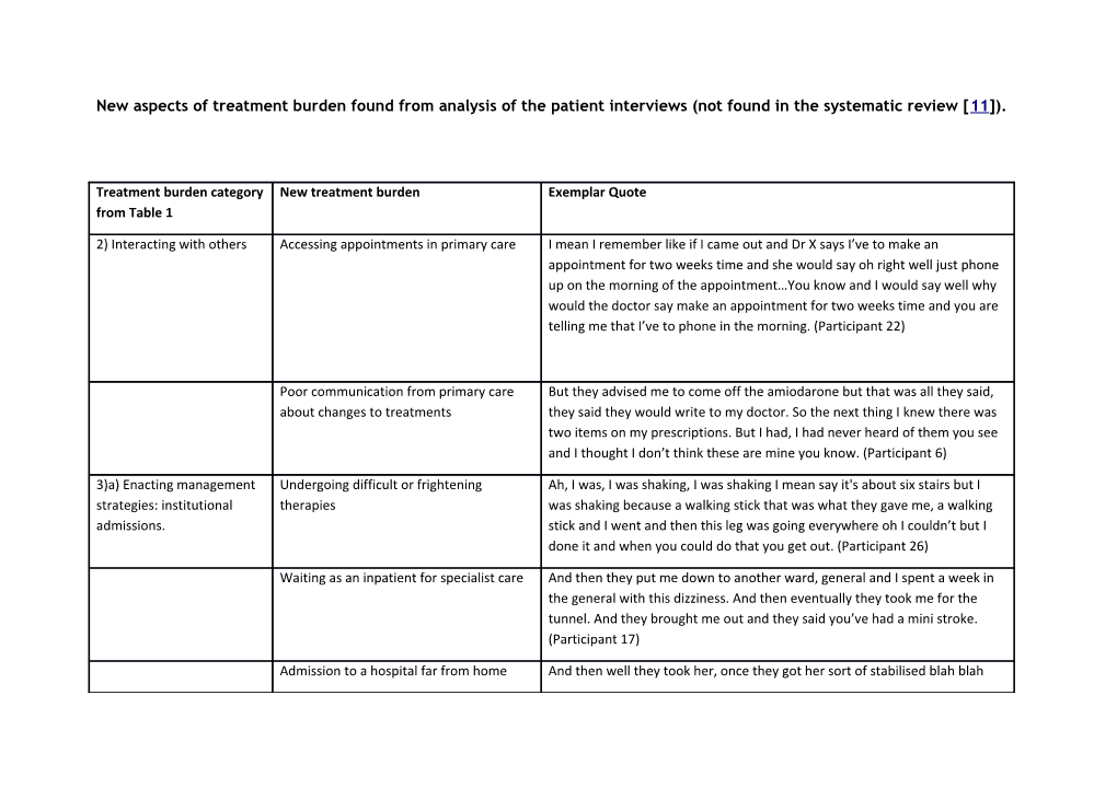 New Aspects of Treatment Burden Found from Analysis of the Patient Interviews (Not Found