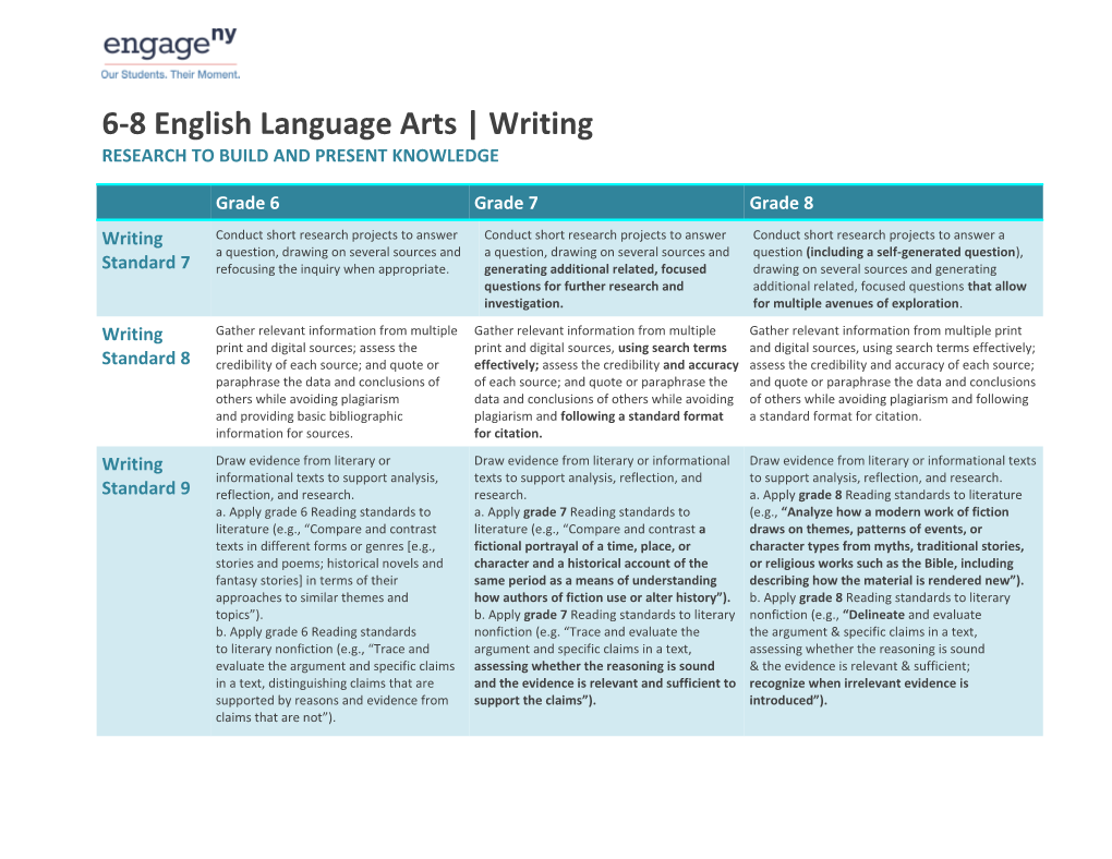 6-8 English Language Arts Writing
