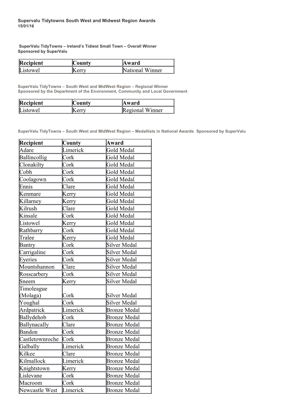 Supervalu Tidytowns South West and Midwest Region Awards