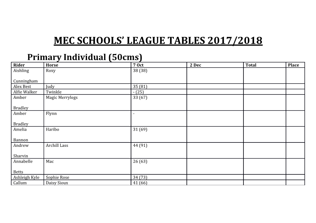 Mec Schools League Tables 2017/2018