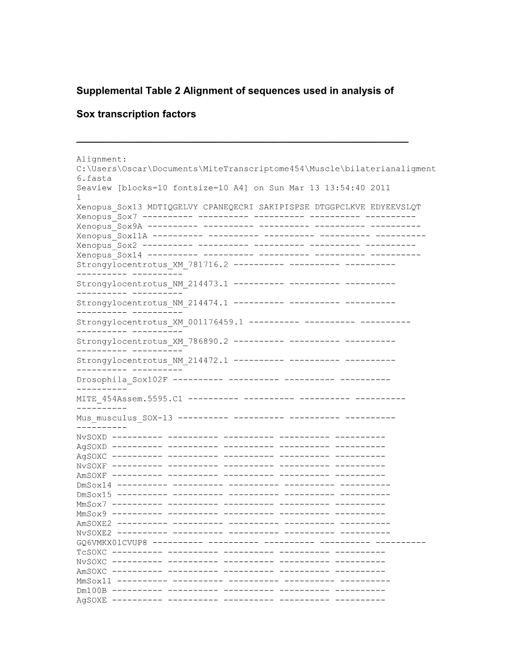 Supplemental Table 2Alignment of Sequences Used in Analysis of Sox Transcription Factors