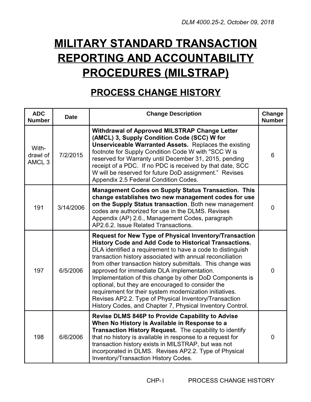 MILSTRAP Change History Page