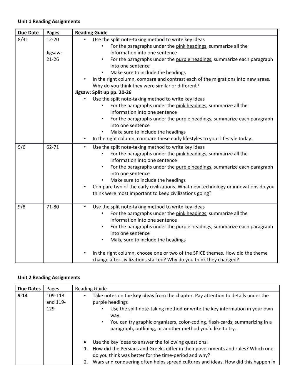 Unit 1 Reading Assignments