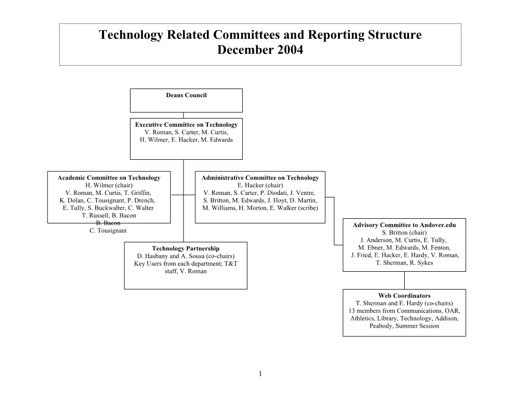 Technology Committee Structure