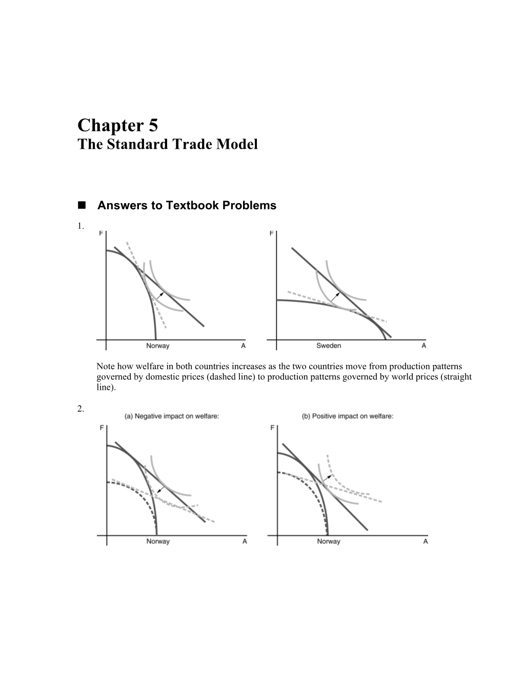 Chapter 5 the Standard Trade Model 1