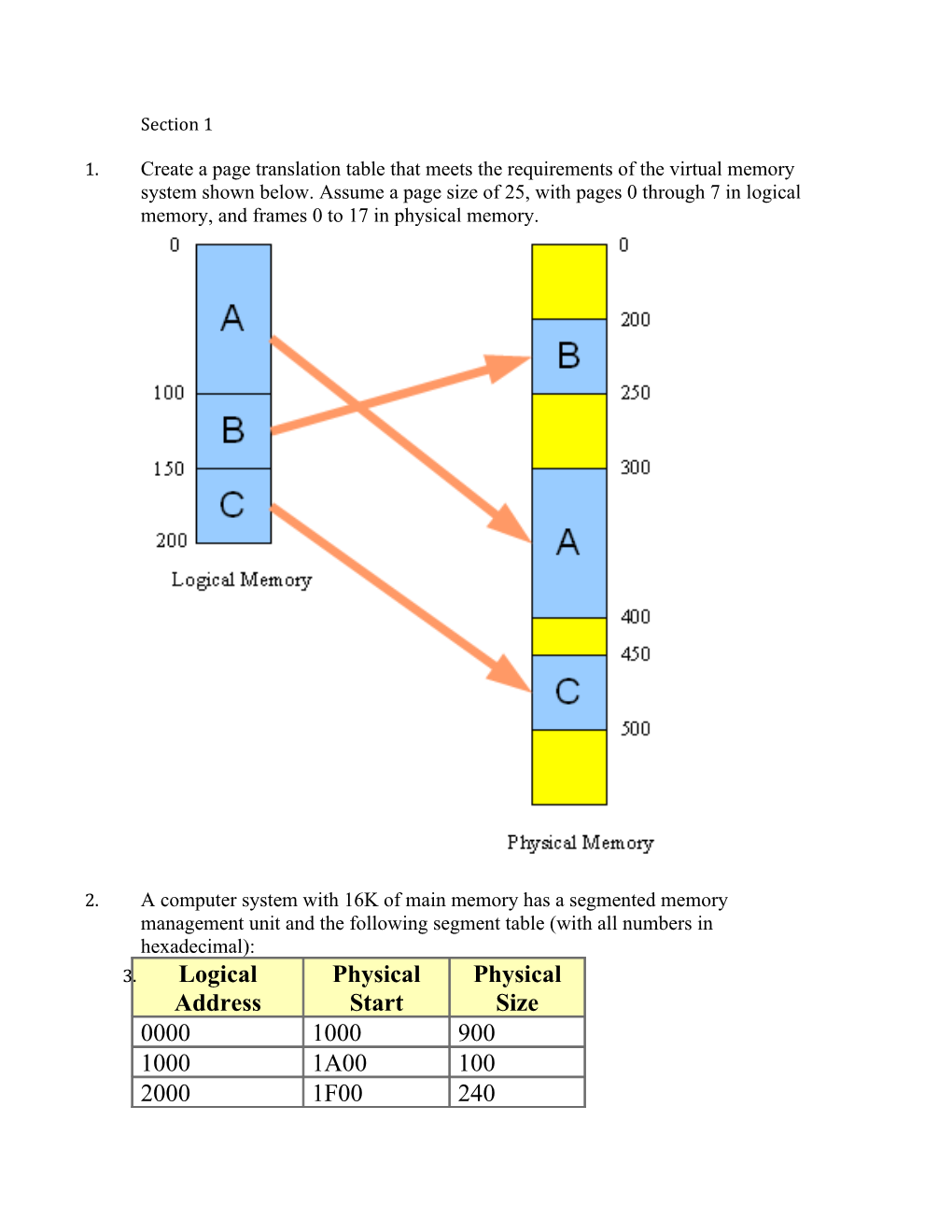 Create a Page Translation Table That Meets the Requirements of the Virtual Memory System