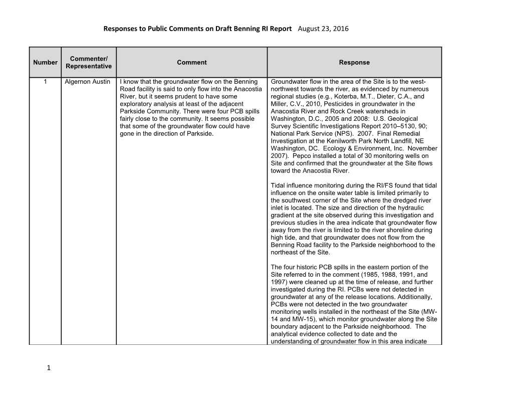 Responses to Public Comments on Draft Benning RI Report August 23, 2016