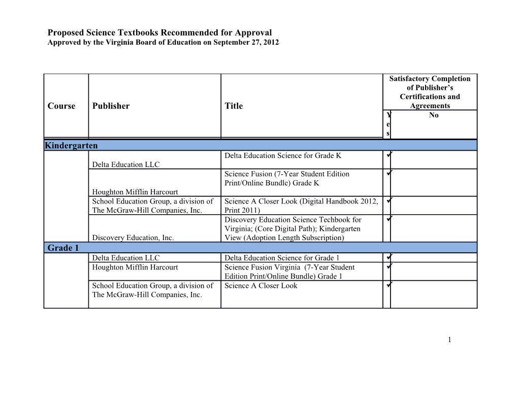 Proposed Science Textbooks Recommended for Approval