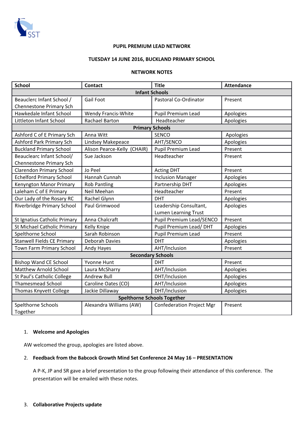 Pupil Premium Lead Network