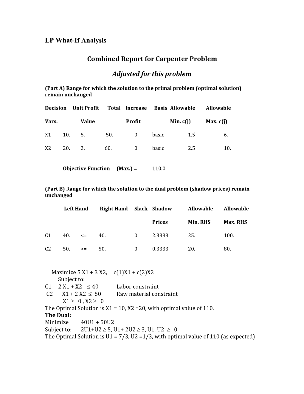 Combined Report for Carpenter Problem