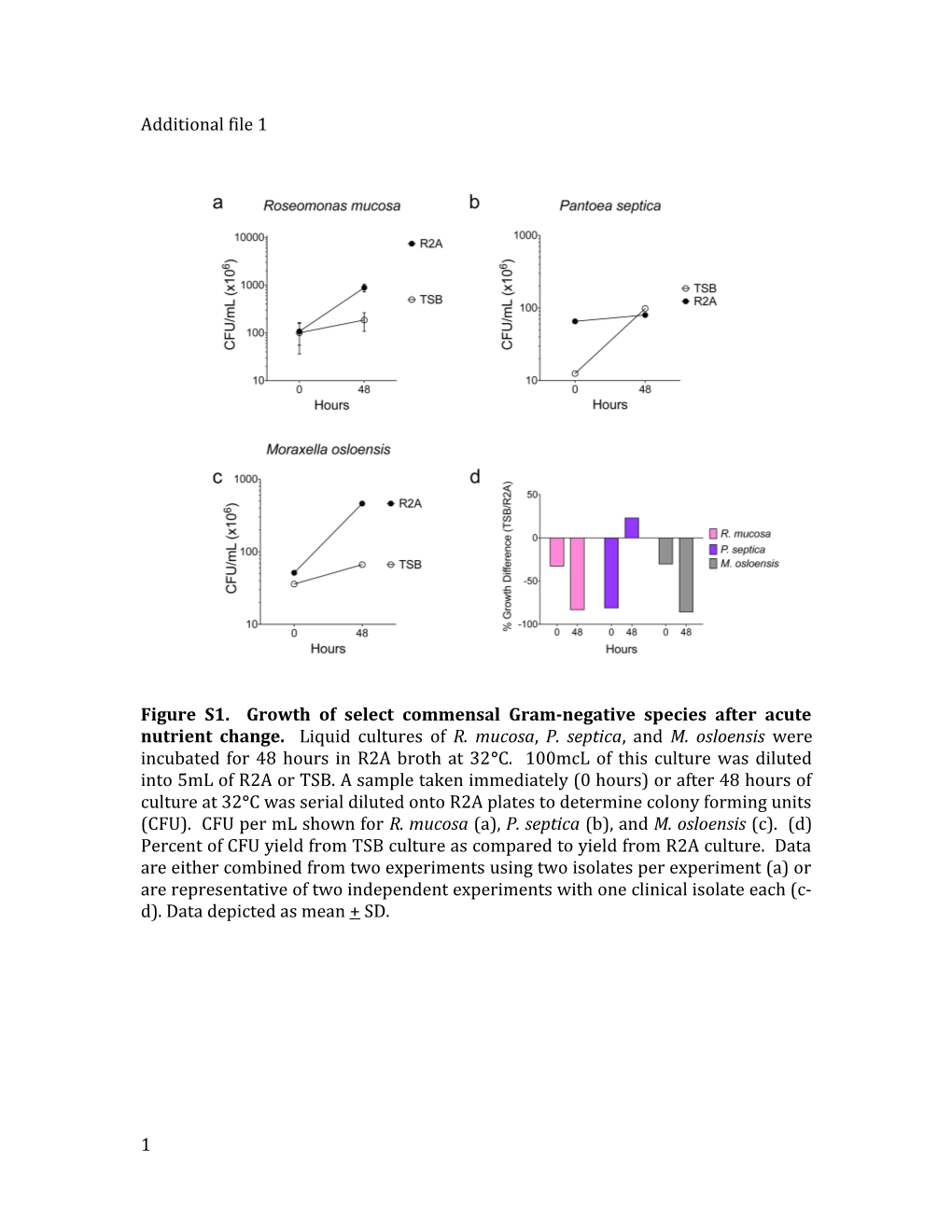 Supplemental Detailed Methods