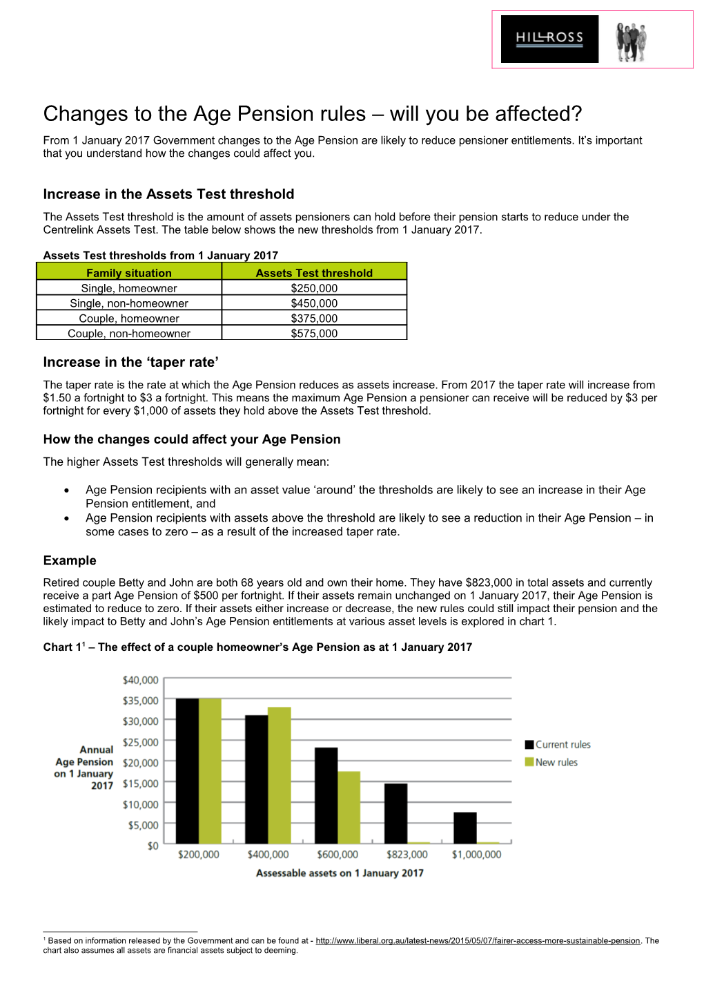 Changes to the Age Pension Rules Will You Be Affected?