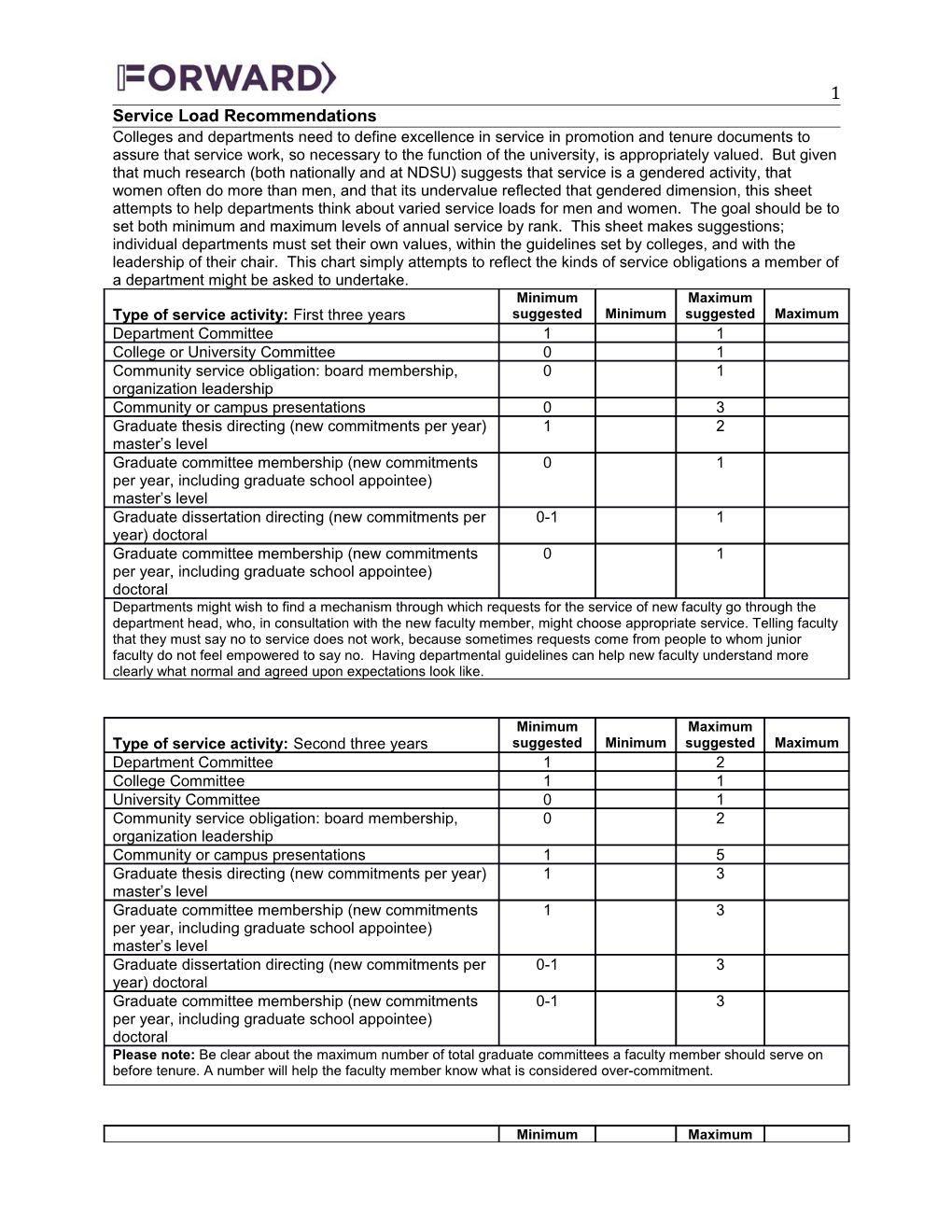 Service Load Recommendations