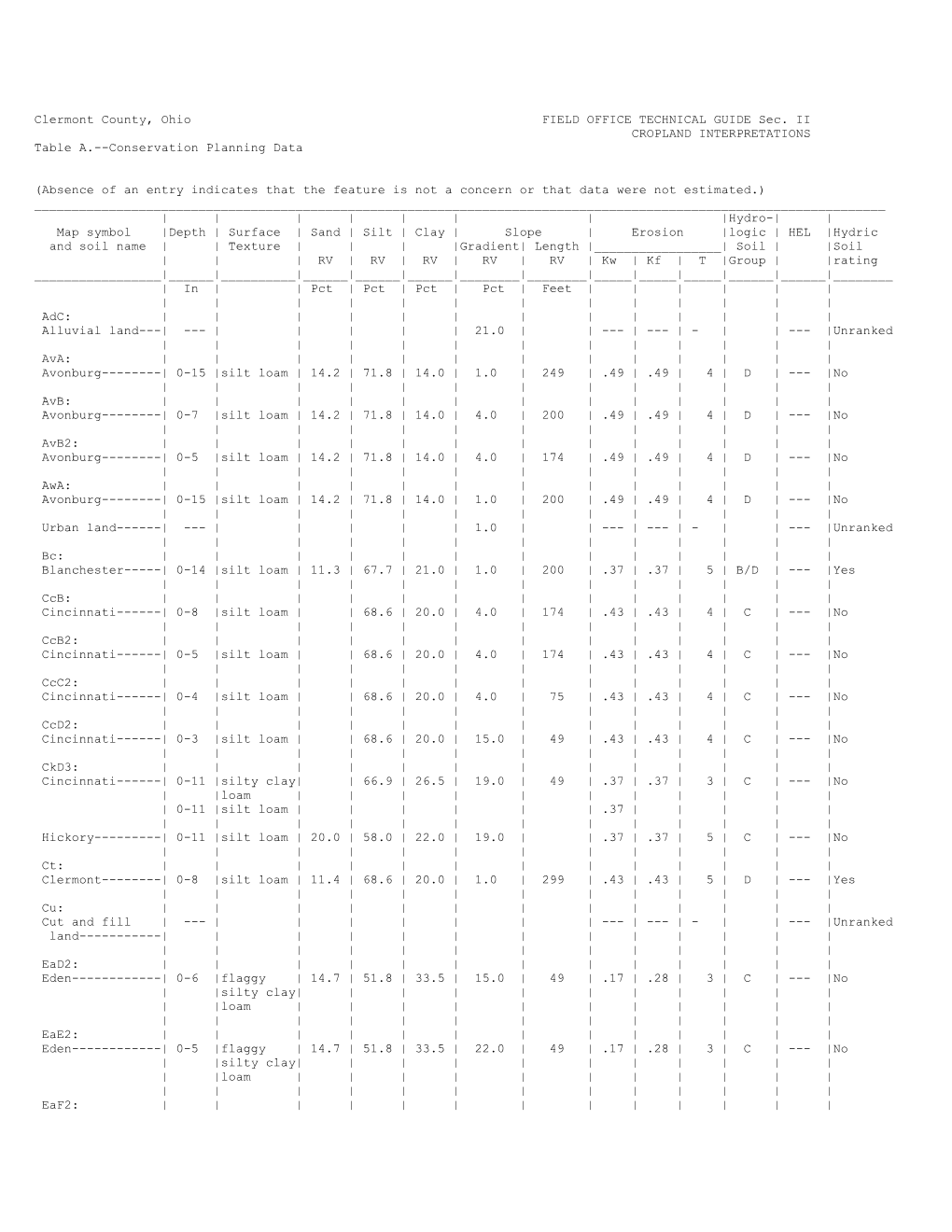 Clermont County, Ohio FIELD OFFICE TECHNICAL GUIDE Sec