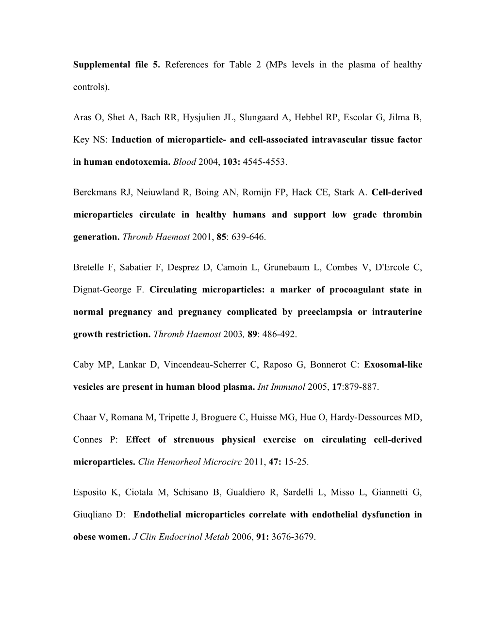 Supplemental File 5. References for Table 2 (Mps Levels in the Plasma of Healthy Controls)