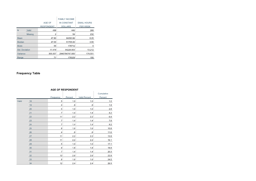 Frequency Table