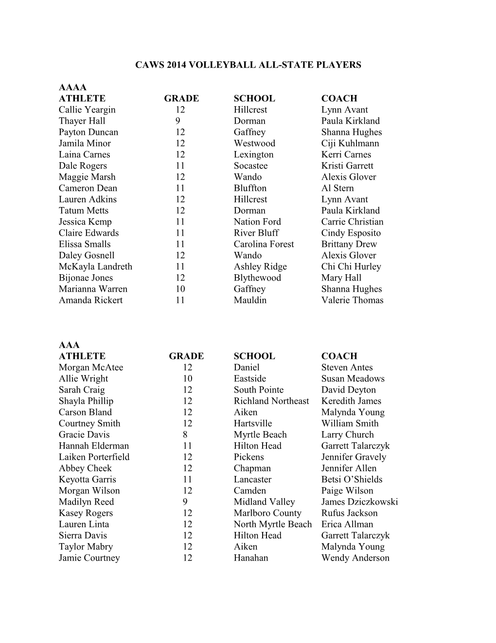 Caws 2014 Volleyball All-State Players