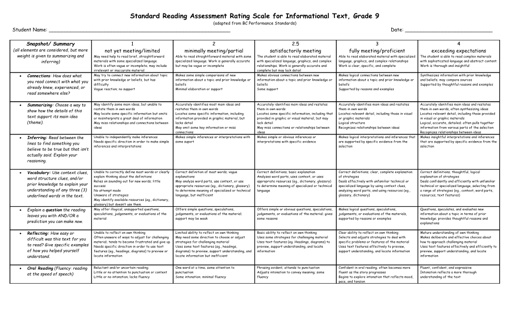 Standard Reading Assessment Rating Scale Forinformational Text, Grade 9