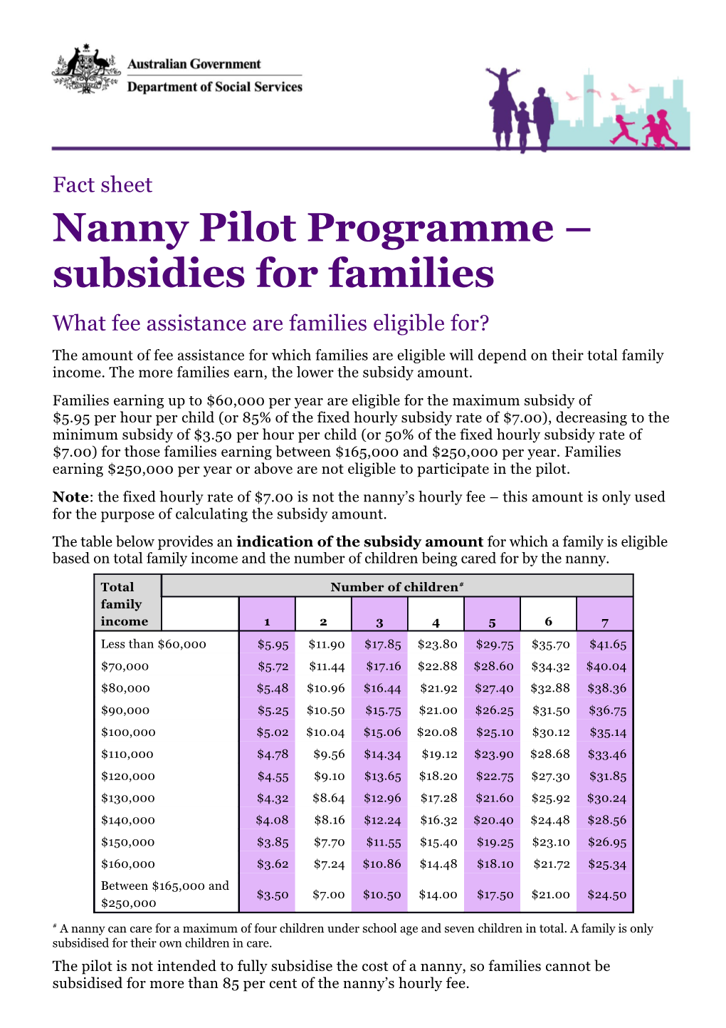 Nanny Pilot Programme Subsidies for Families