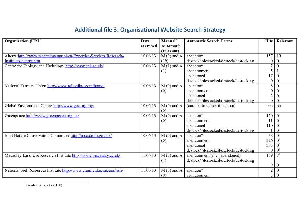 Additional File 3: Organisational Website Search Strategy