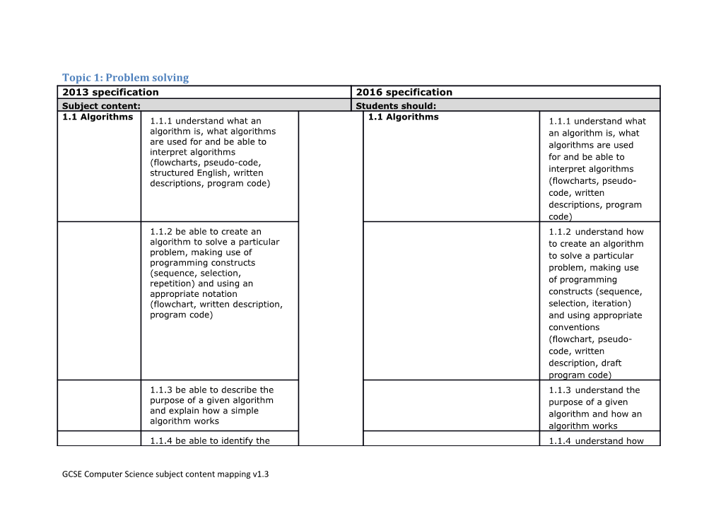 Topic 1: Problem Solving