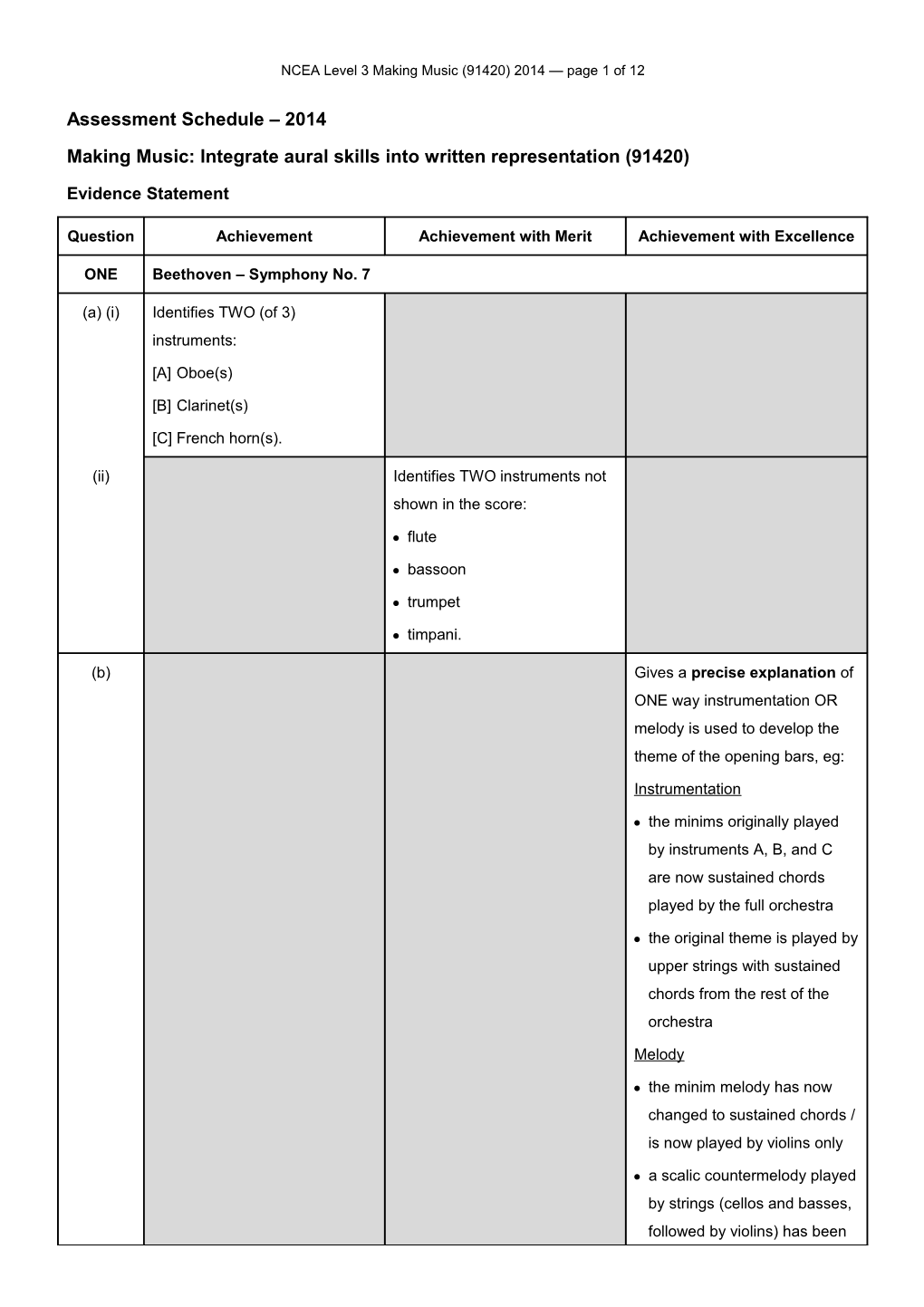 NCEA Level 3 Making Music (91420) 2014 Assessment Schedule