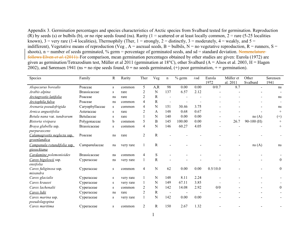 Appendix 3. Germination Percentages and Species Characteristics of Arctic Species From