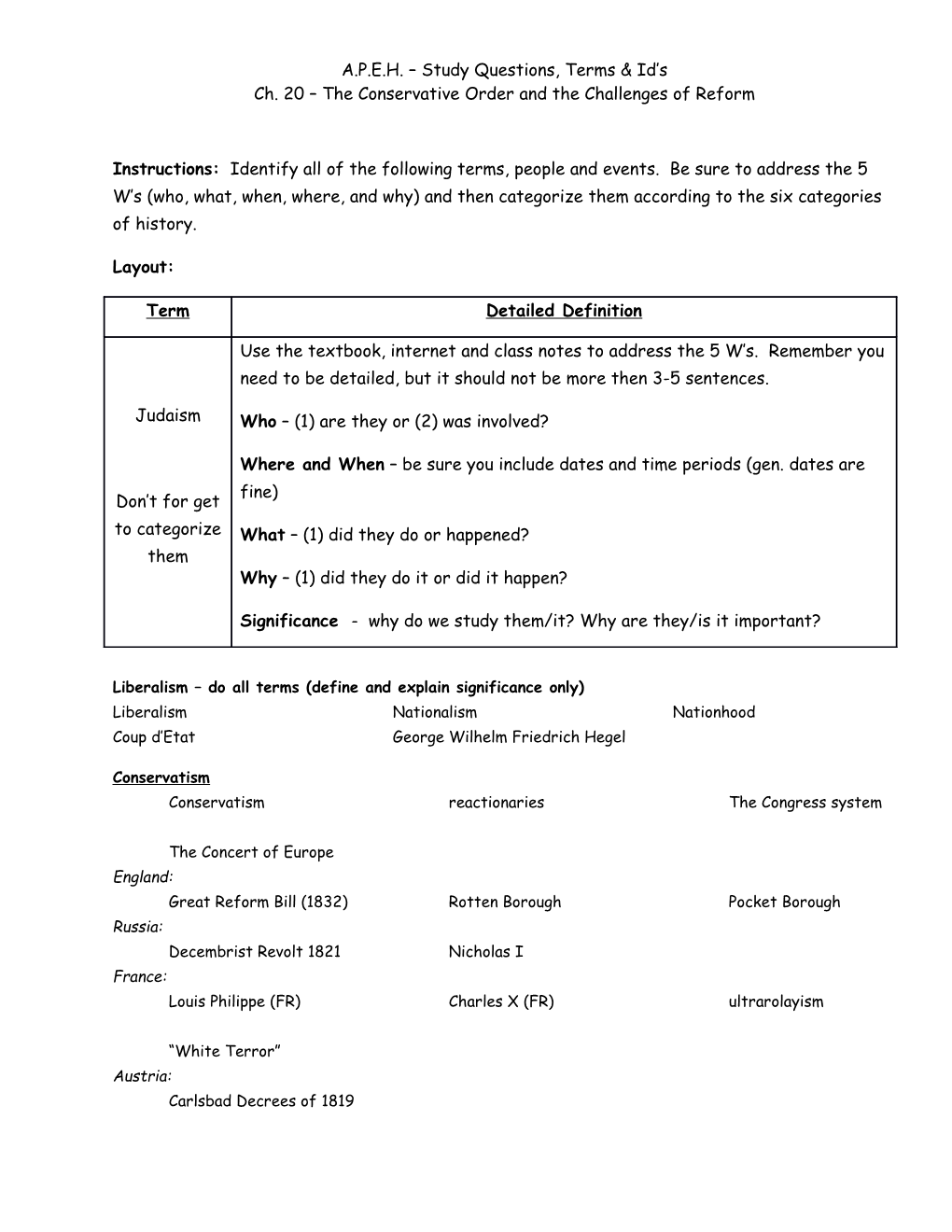 APE Chapter 12 Terms, People, and Places