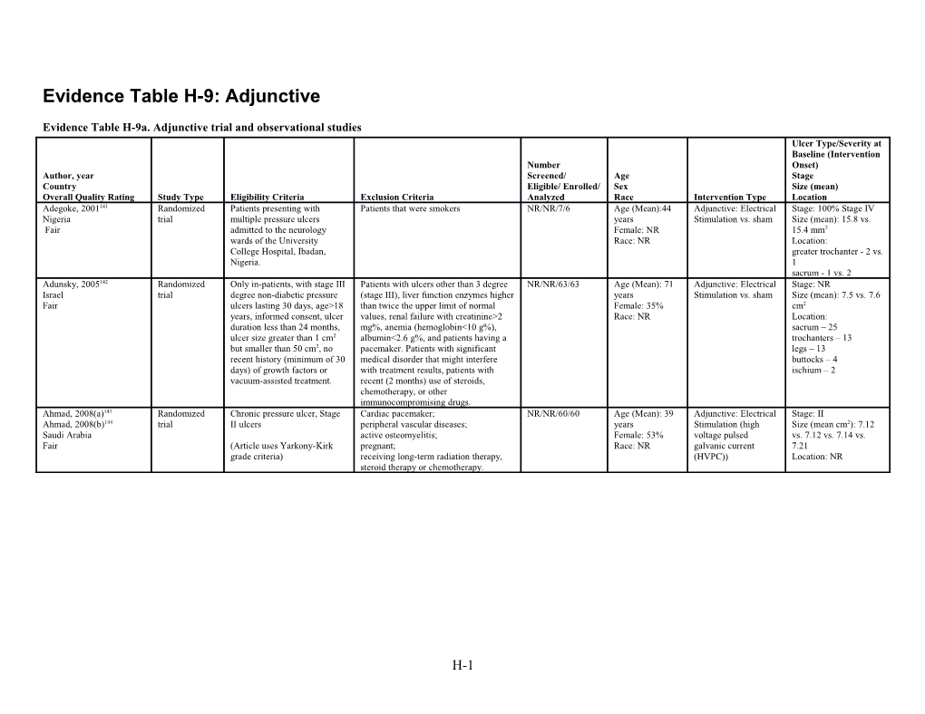 Evidence Table H-9A. Adjunctive Trial and Observational Studies