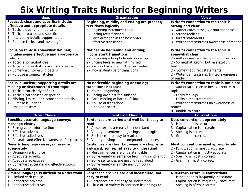 Six Writing Traits Rubric for Beginning Writers