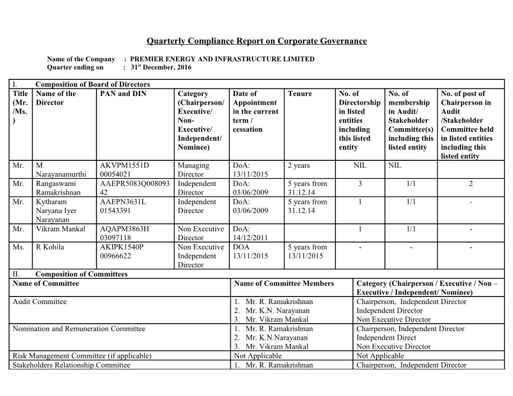 Quarterly Compliance Report on Corporate Governance