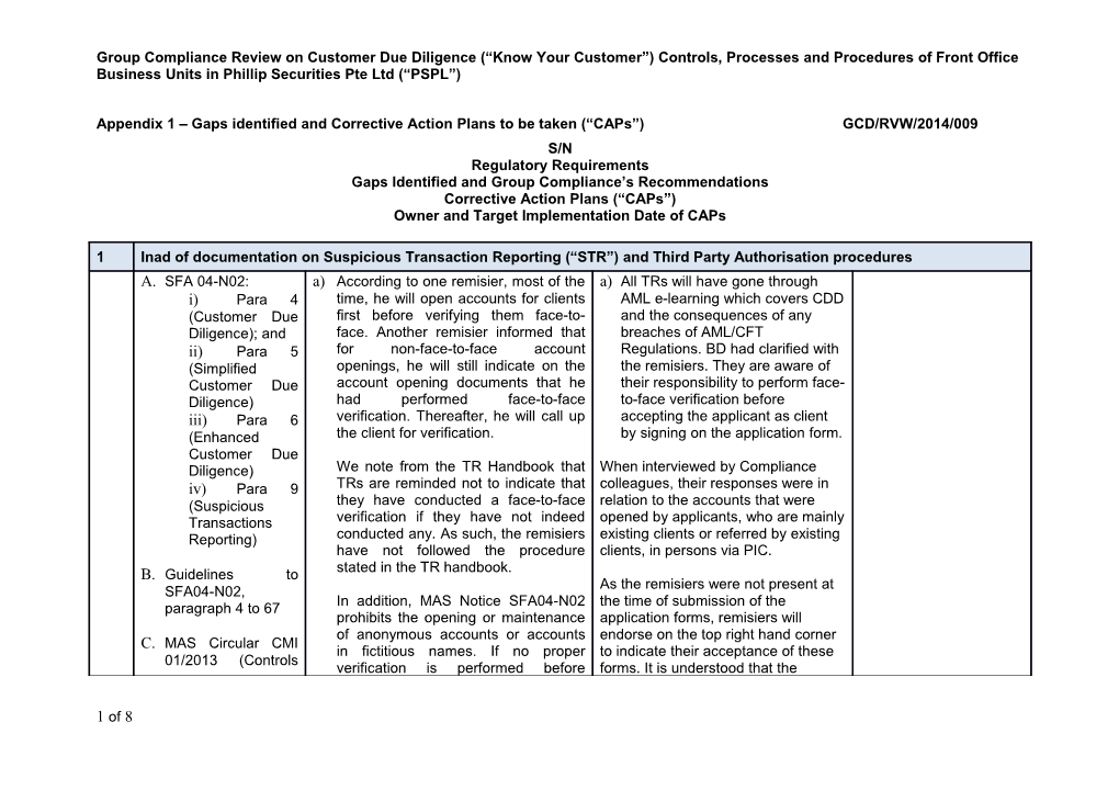 Appendix 1 Gaps Identified and Corrective Action Plans to Be Taken ( Caps ) GCD/RVW/2014/009