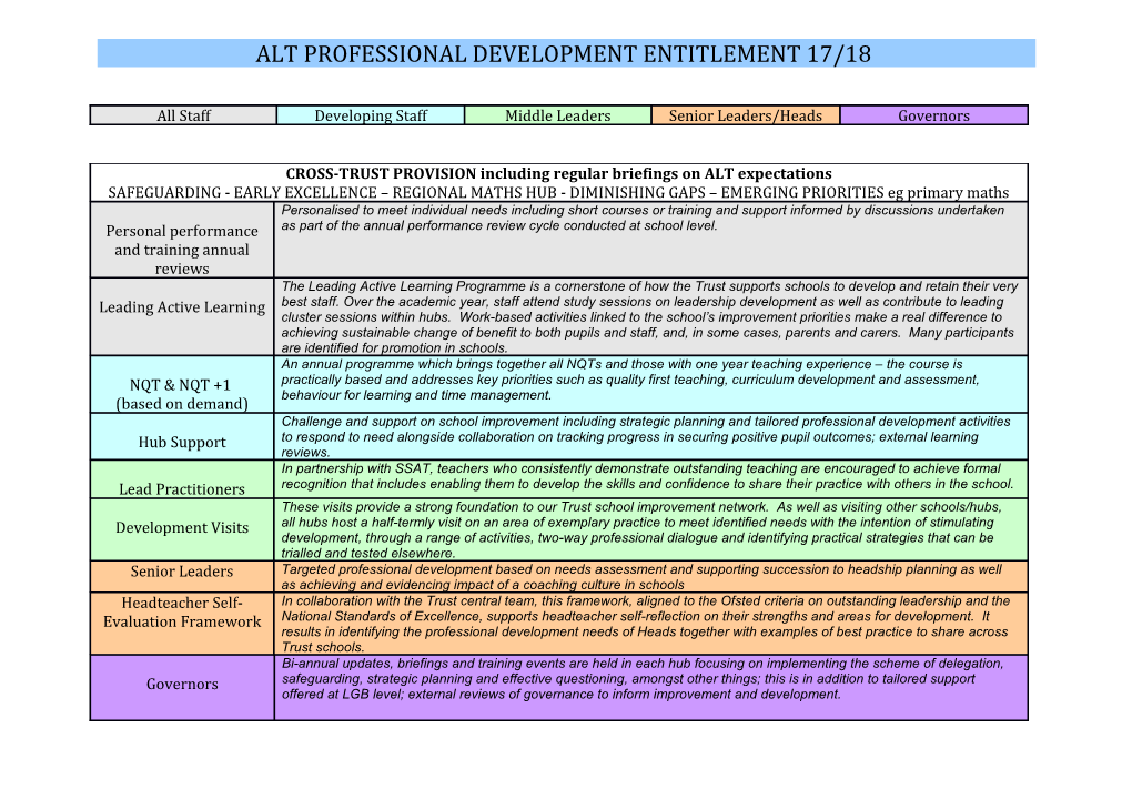 Alt Professional Development Entitlement 17/18