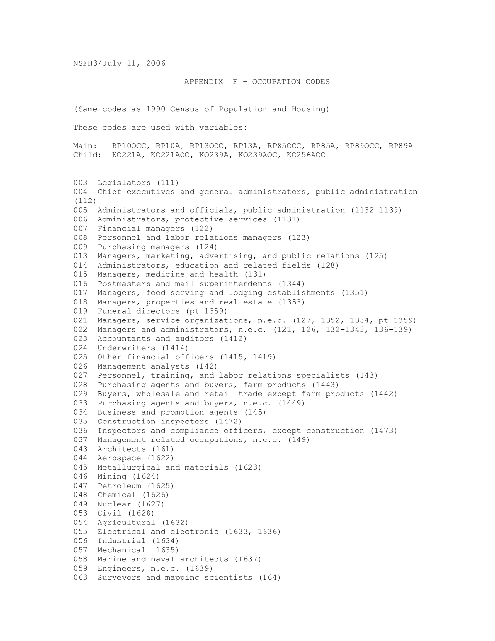 Same Codes As 1990 Census of Population and Housing