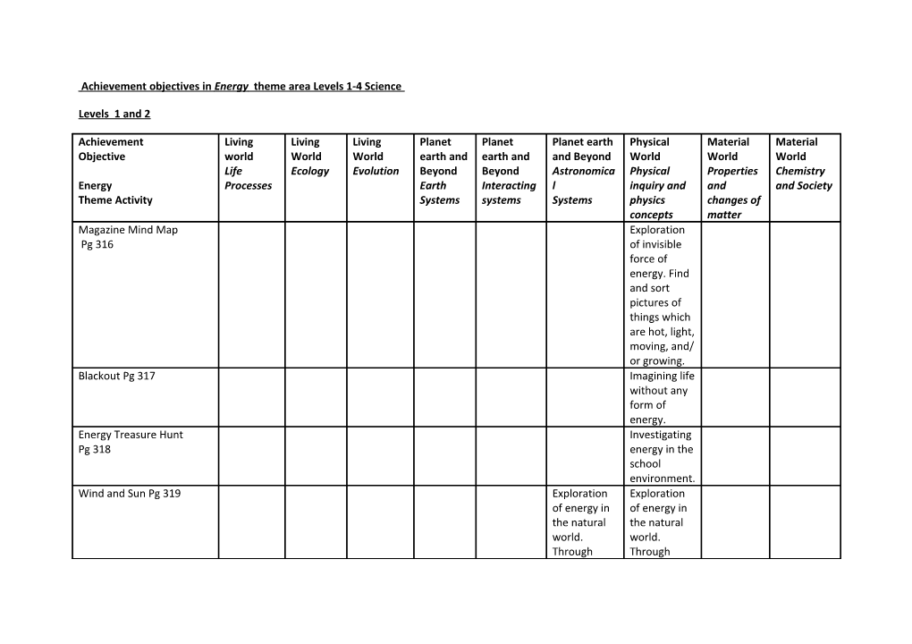 Achievement Objectives in Energy Theme Area Levels 1-4 Science