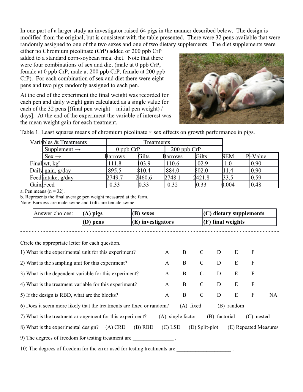 Table 1. Least Squares Means of Chromium Picolinate Sex Effects on Growth Performance in Pigs