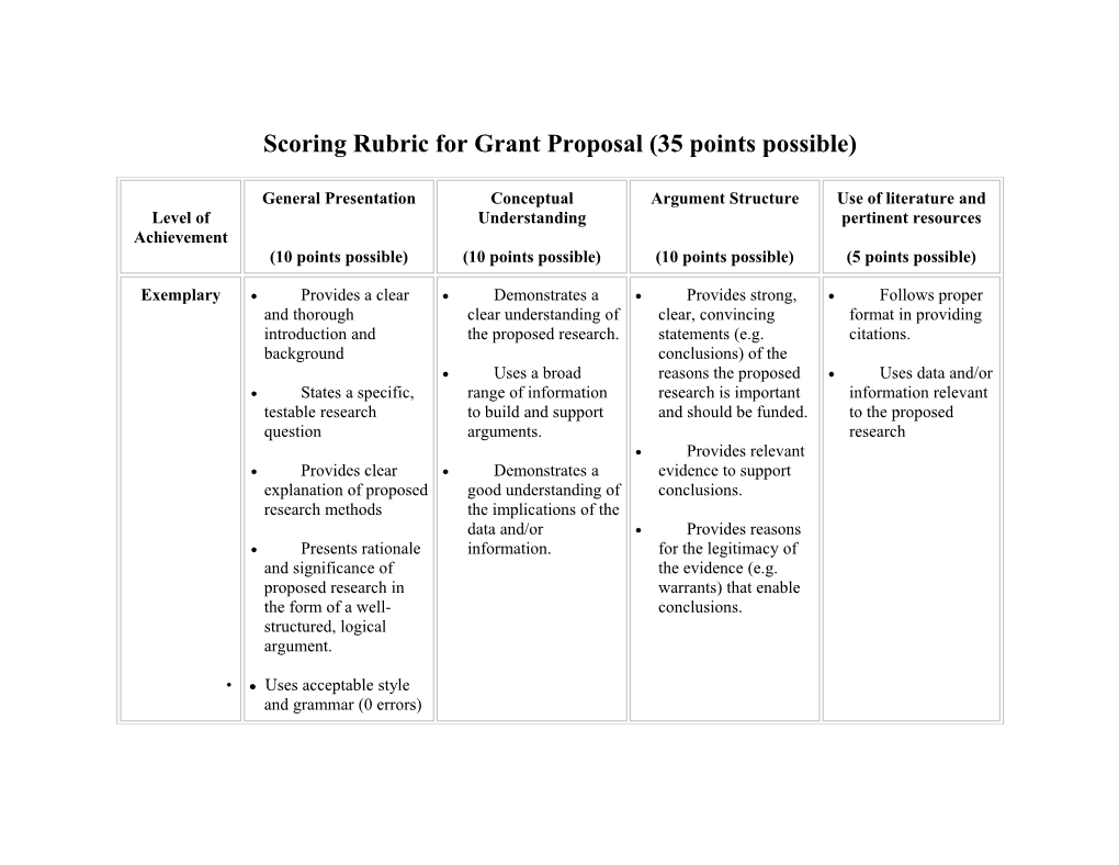 Scoring Rubric for Grant Proposal (35 Points Possible)