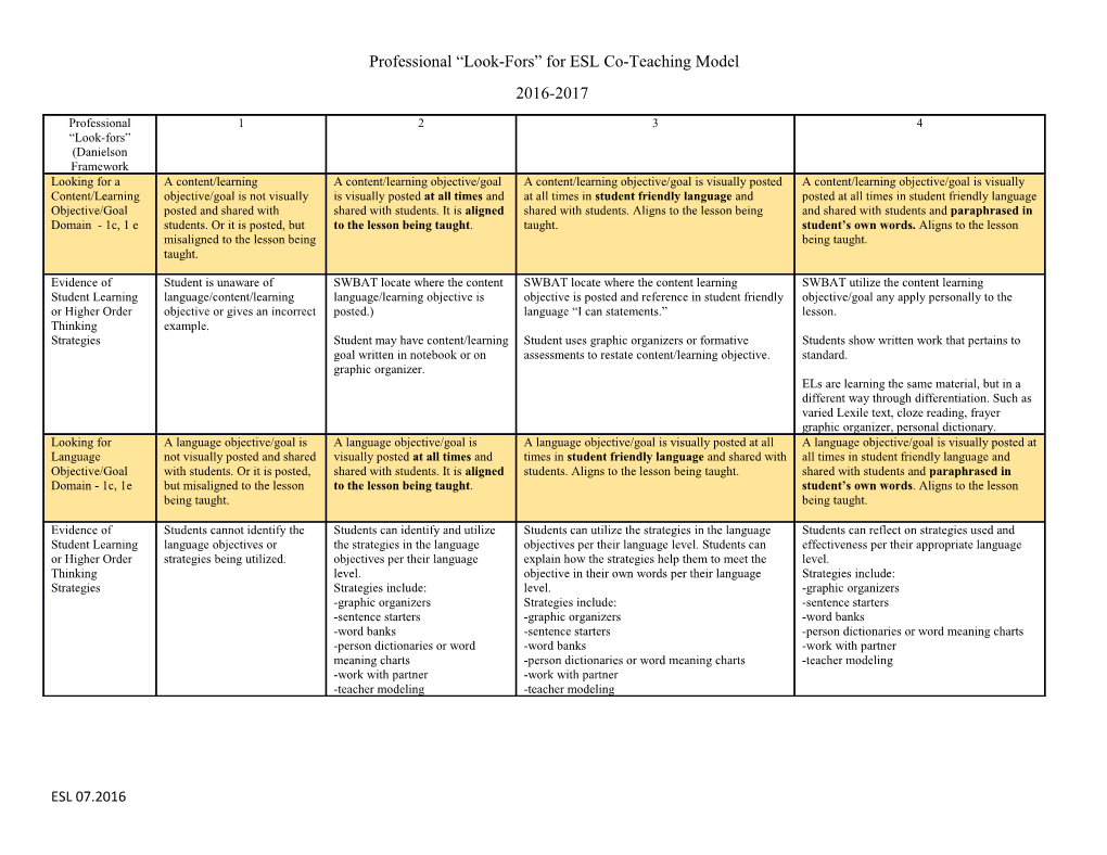 Professional Look-Fors for ESL Co-Teaching Model
