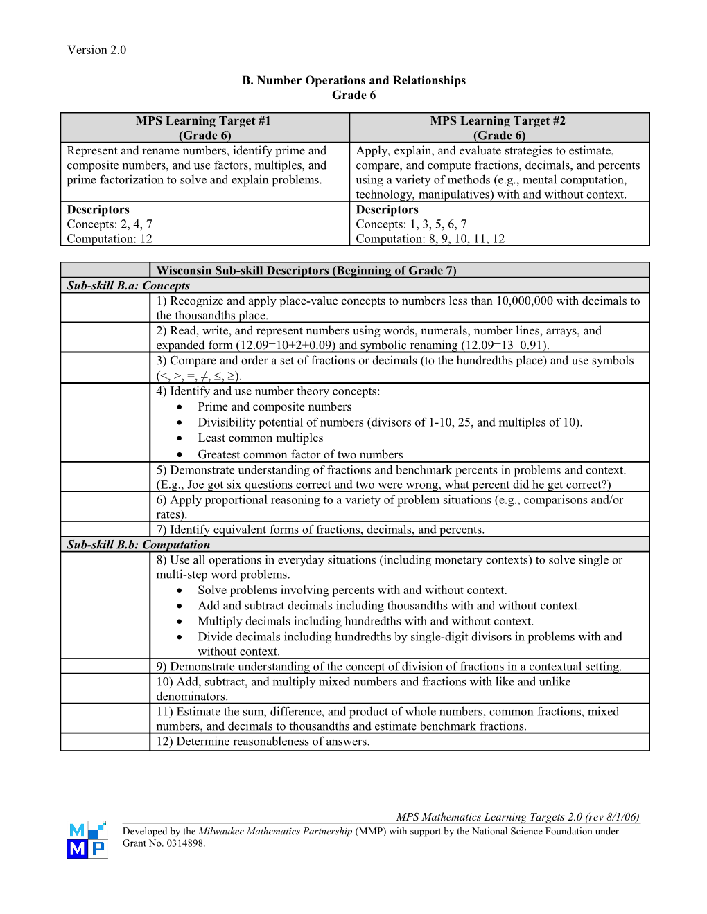 Number and Operation Standard