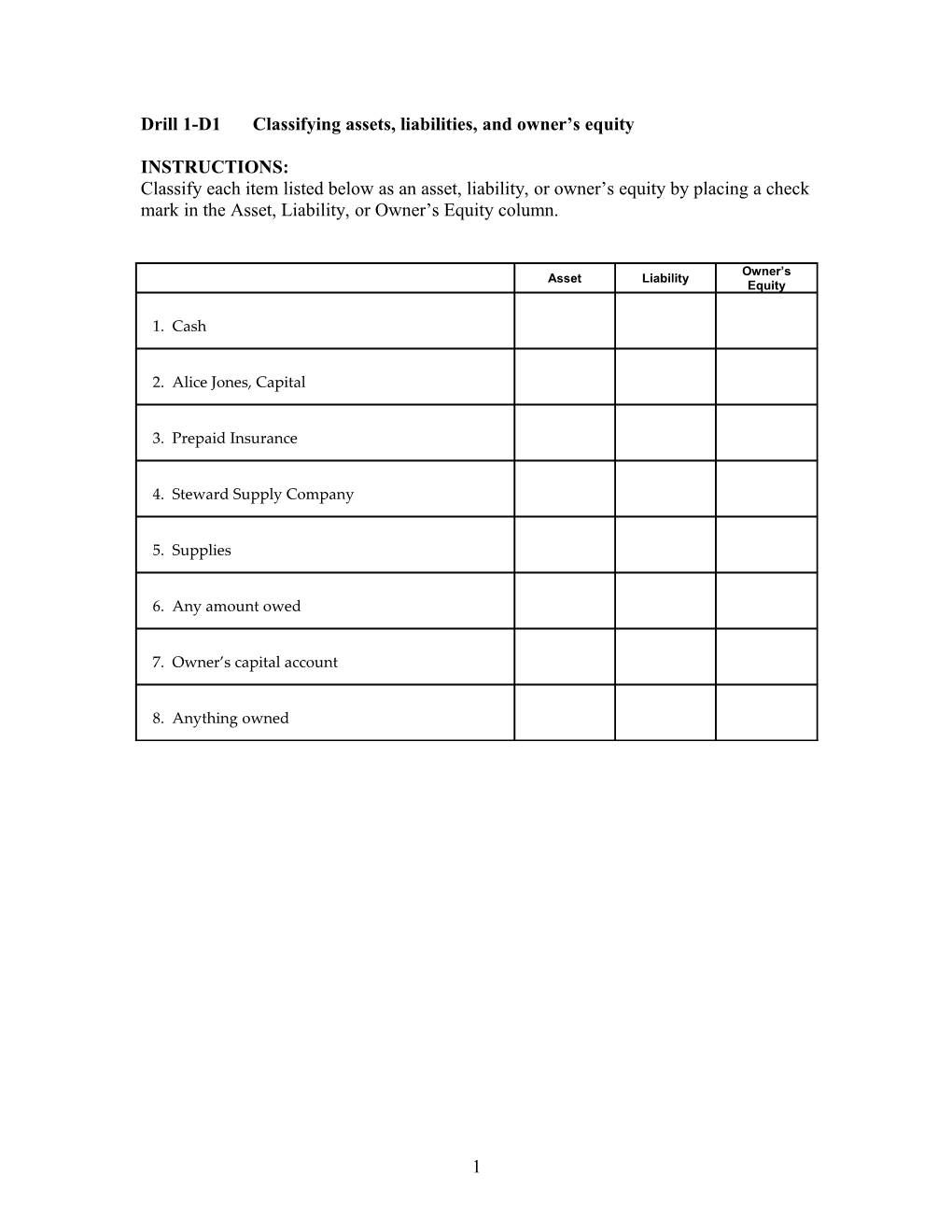 Drill 9-D1 Determining Accounts Affected by Adjusting and Closing Entries