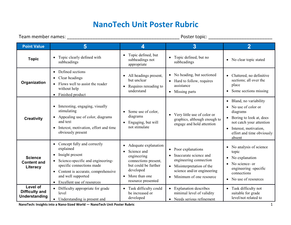 Nanotech Unit Poster Rubric