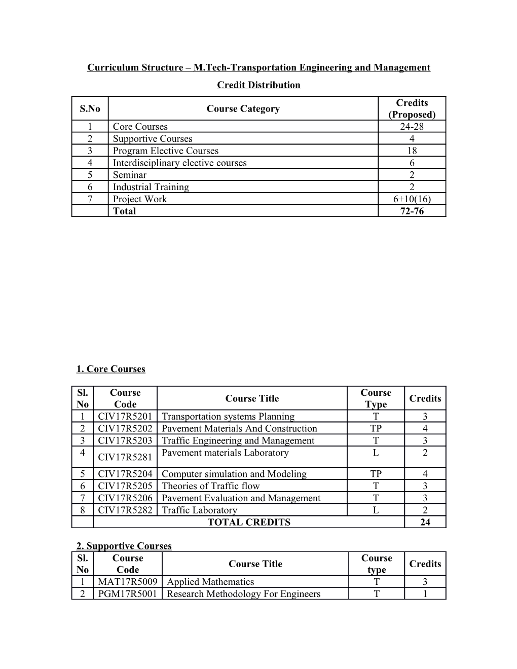 Curriculum Structure M.Tech-Transportation Engineering and Management