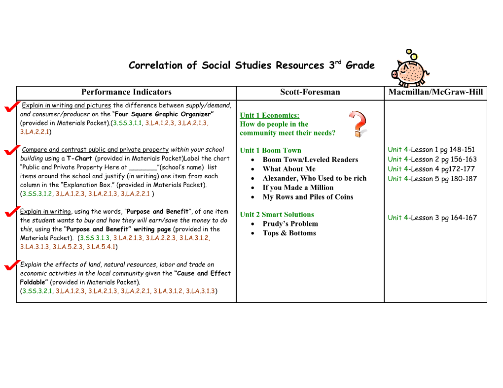 Correlation of Social Studies Resources