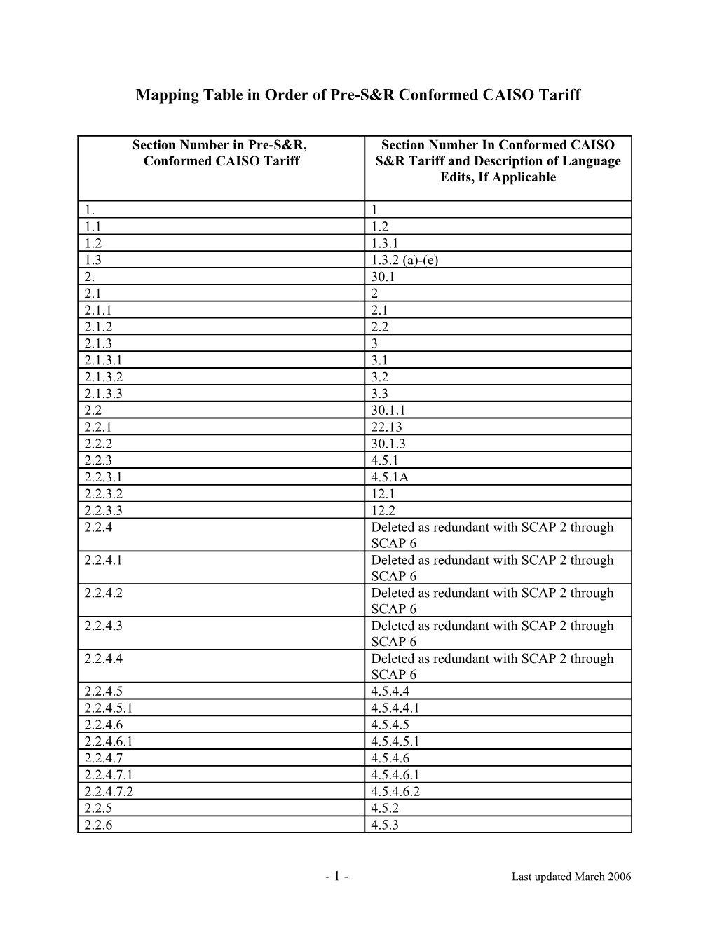 Mapping Table to Previous Conformed Tariff (Pre-S&R)